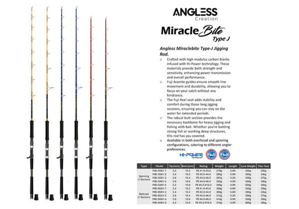 MiracleBite Type-J MBJ-S521-3 300g 1,60m - Image 2