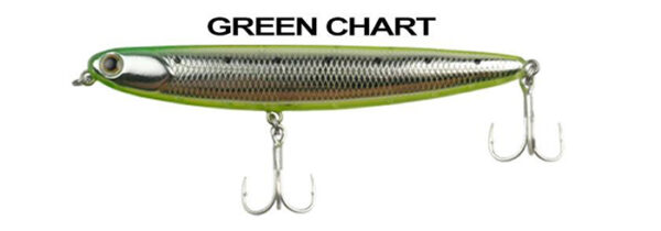 DOG WALKER GREEN CHART